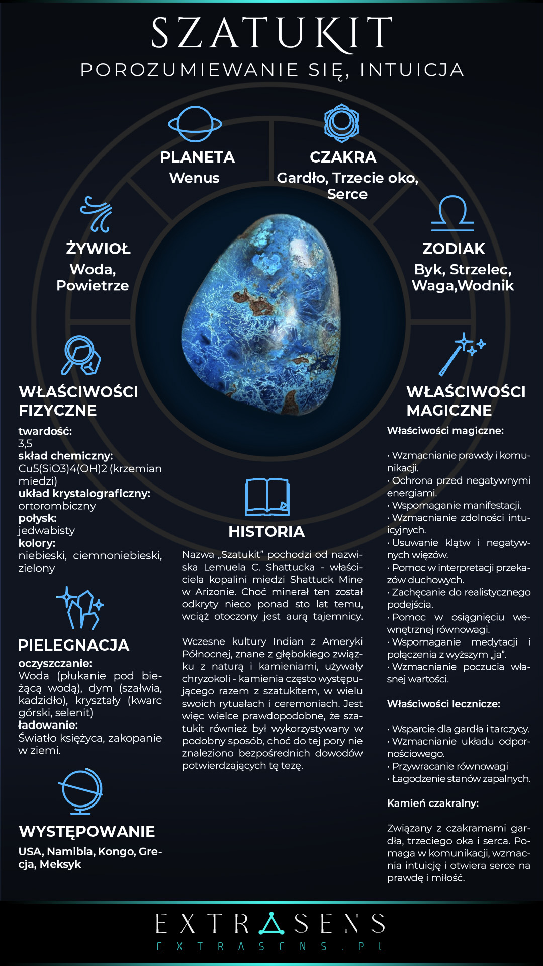 infografika opisująca właściwości kamienia Szatukit. Przedstawia dane takie jak: znak zodiaku, planeta, żywioł, czakra dla Szatukitu, oraz jego historię, pielęgnację, występowanie, właściwości magiczne, lecznicze i fizyczne.